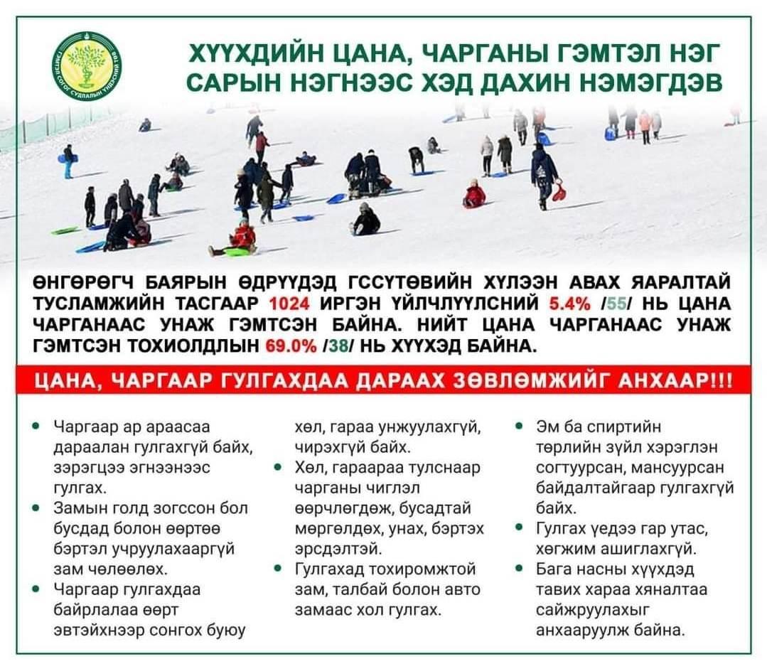 ЦАНА, ЧАРГАНААС УНАЖ, ГЭМТСЭН ХҮҮХДИЙН ТОО ӨСӨХ ХАНДЛАГАТАЙ БАЙНА